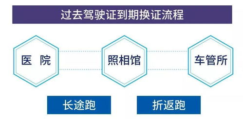 駕駛員便民服務升級 警醫郵網點增至67個，詳細地址及代辦指南