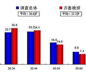 武漢晚報(bào)攜手合作伙伴，為您開啟食品保健行業(yè)廣告新引擎——專業(yè)廣告刊登與商務(wù)代理服務(wù)全解析